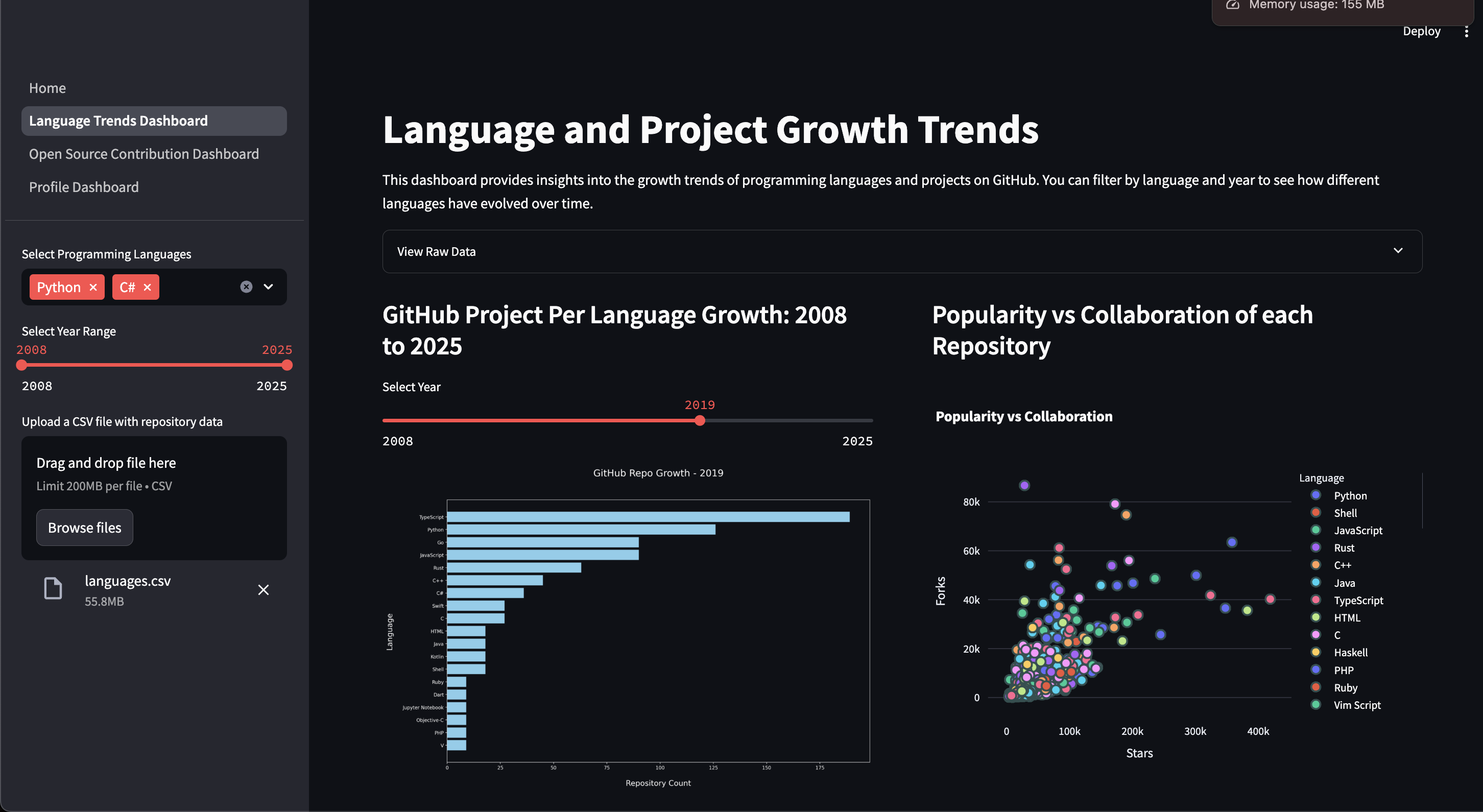 Github Activity Dashboard